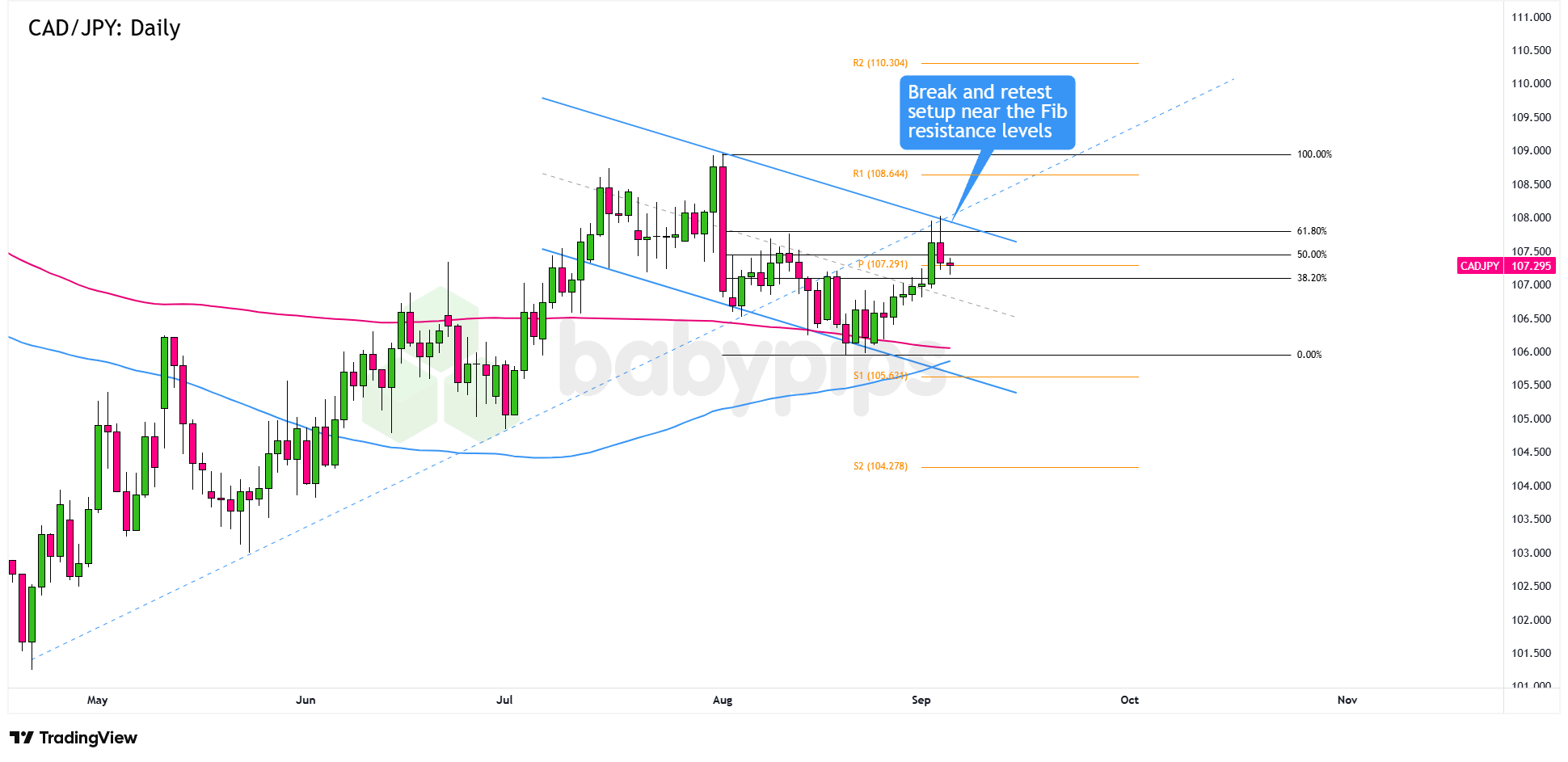  CAD/JPY：日线_海马财经