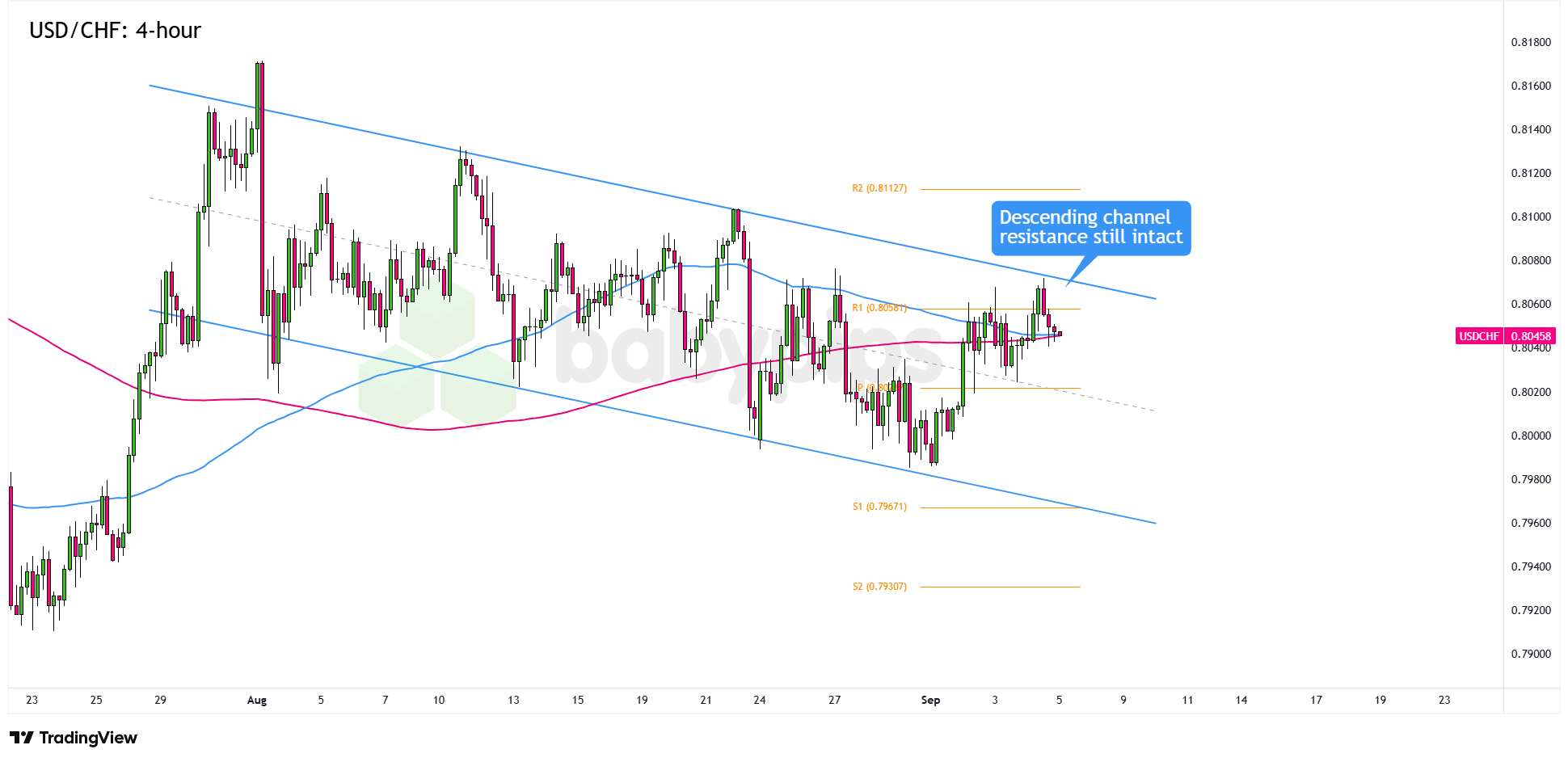  USD/CHF: 4小时_海马财经